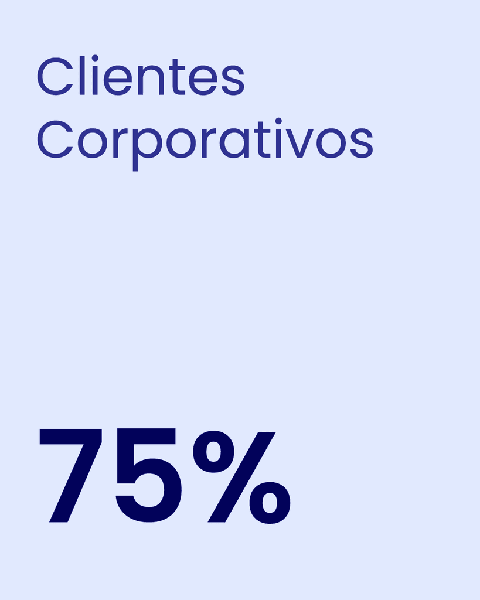 Clientes corporativos 75%